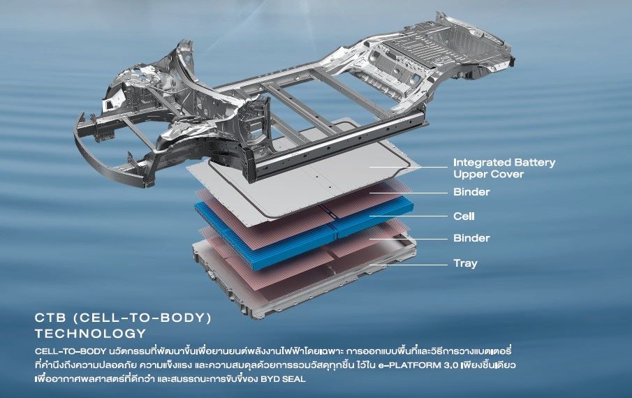 สเปค BYD Seal ภายใน เครื่องยนต์